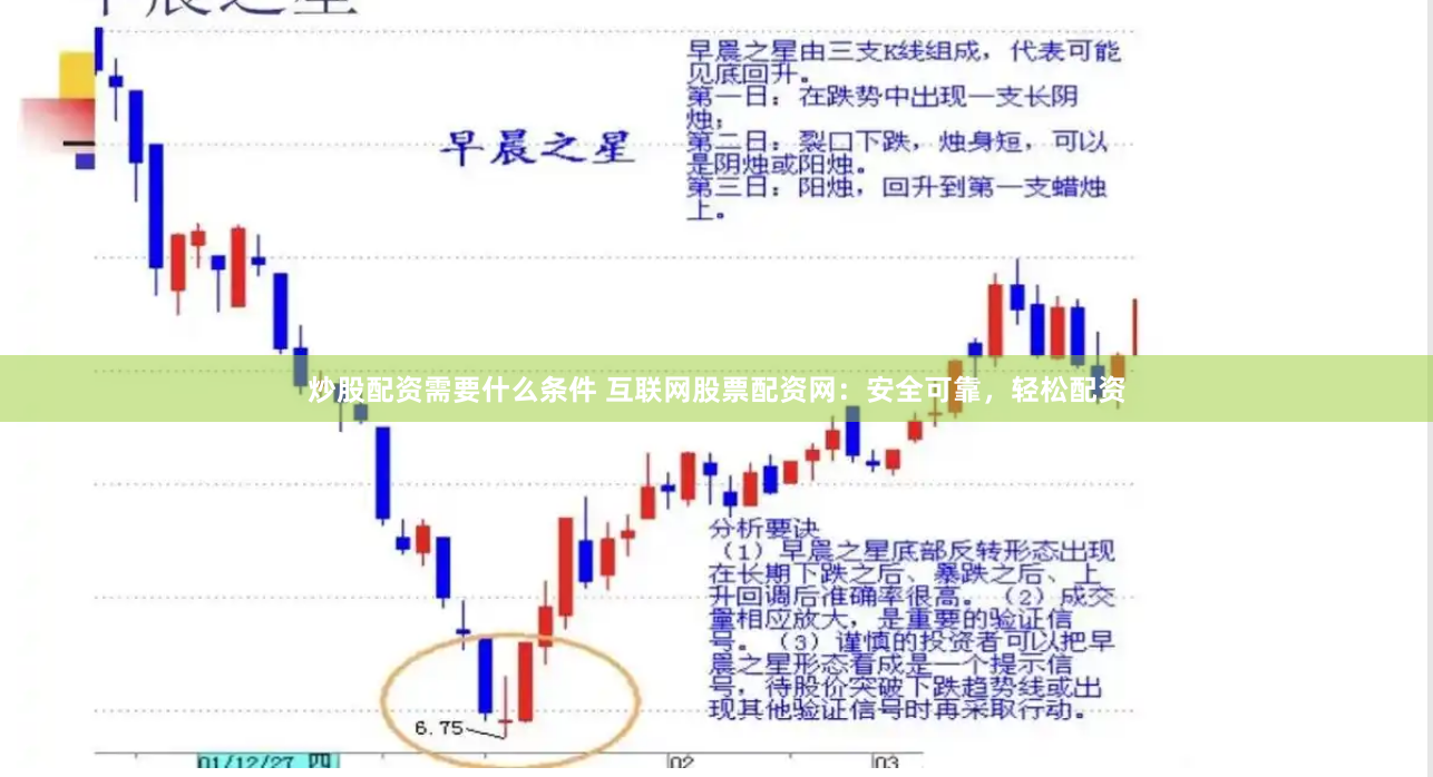 炒股配资需要什么条件 互联网股票配资网：安全可靠，轻松配资