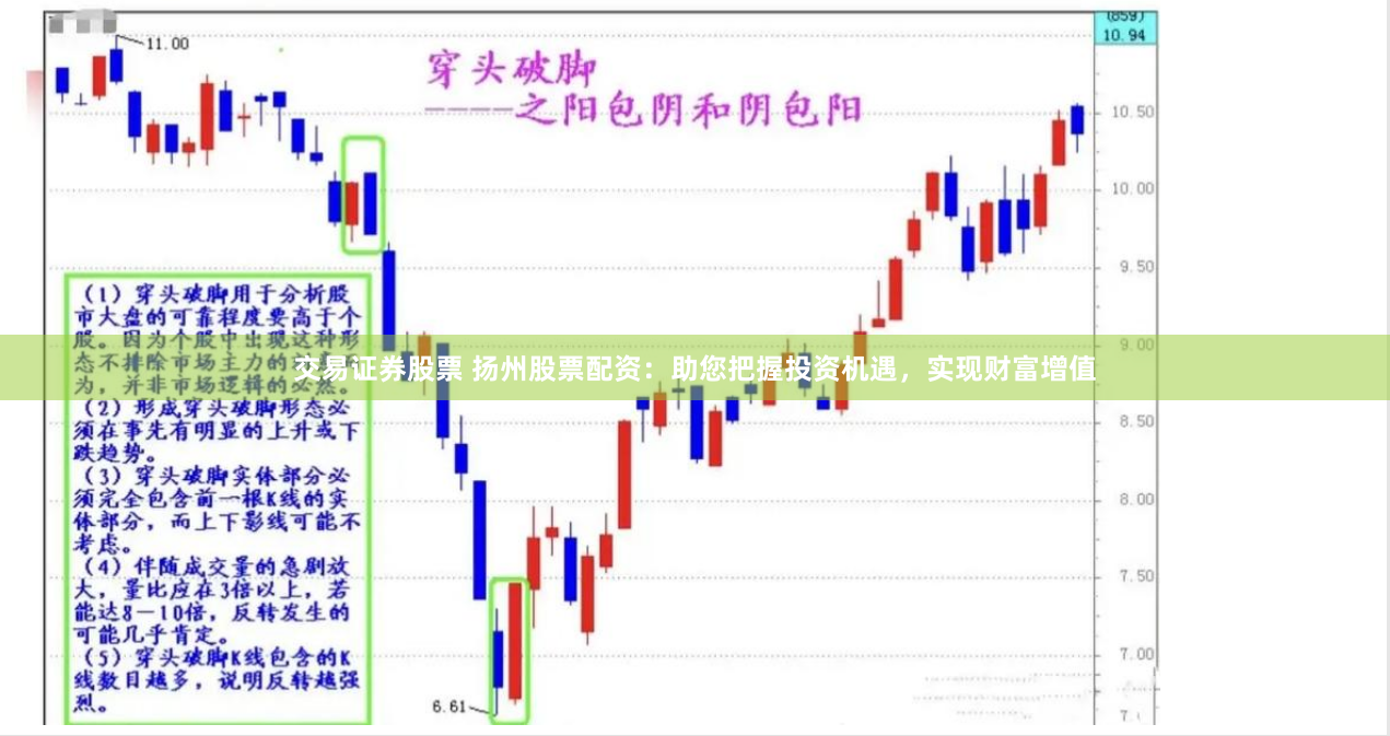 交易证券股票 扬州股票配资：助您把握投资机遇，实现财富增值