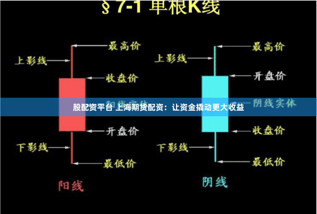 股配资平台 上海期货配资：让资金撬动更大收益