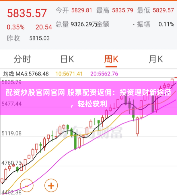 配资炒股官网官网 股票配资返佣：投资理财新途径，轻松获利