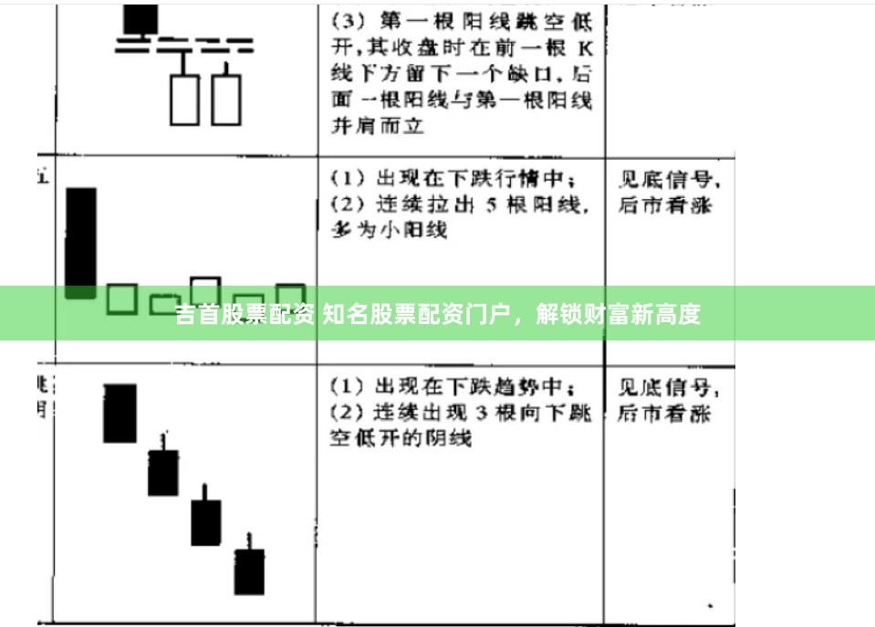 吉首股票配资 知名股票配资门户，解锁财富新高度