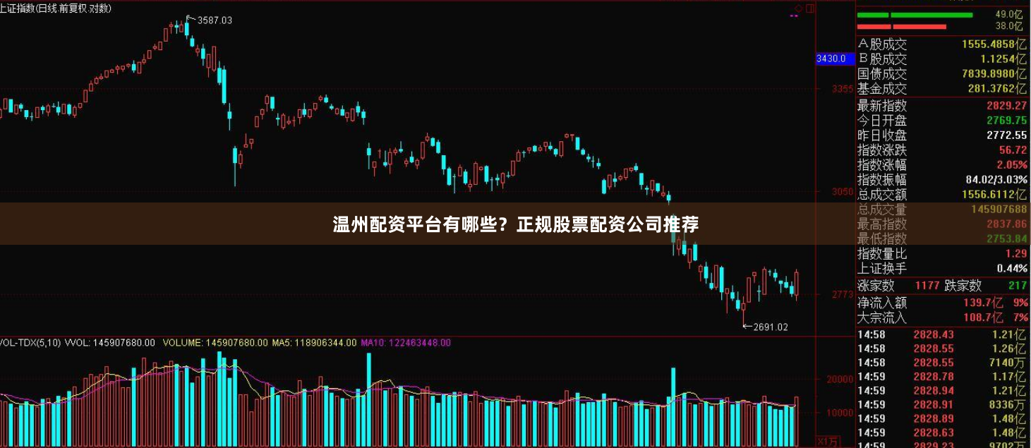 温州配资平台有哪些?正规股票配资公司推荐