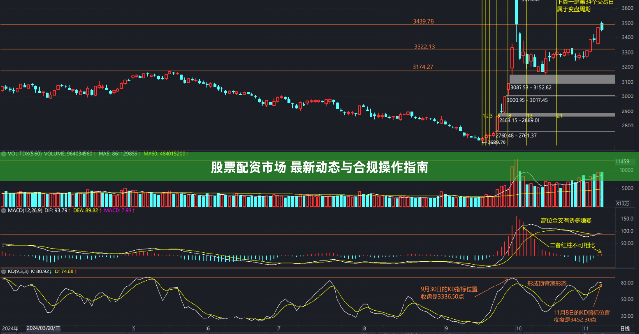 股票配资市场 最新动态与合规操作指南