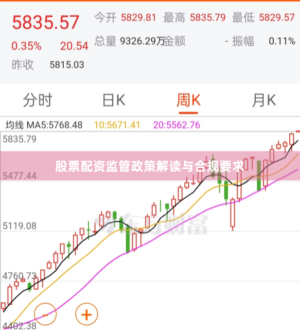 股票配资监管政策解读与合规要求
