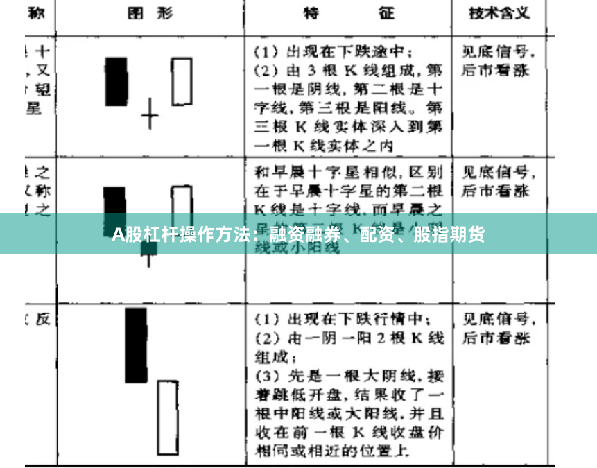 A股杠杆操作方法：融资融券、配资、股指期货